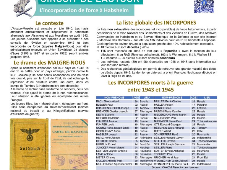 panneau-circuit-de l'autour-incorporation-de-force-habsheim